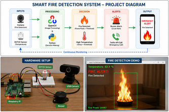 Smart Fire Detection System with the use of DHT22 Sensor