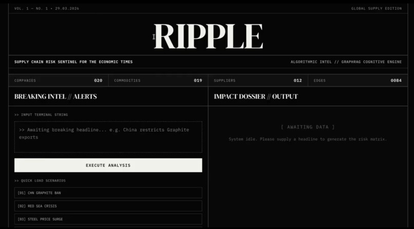 Ripple: Supply Chain Risk Sentinel – screenshot 1