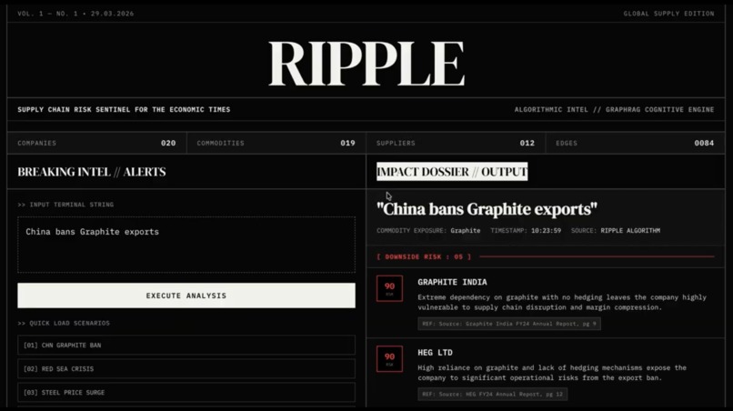 Ripple: Supply Chain Risk Sentinel – screenshot 2