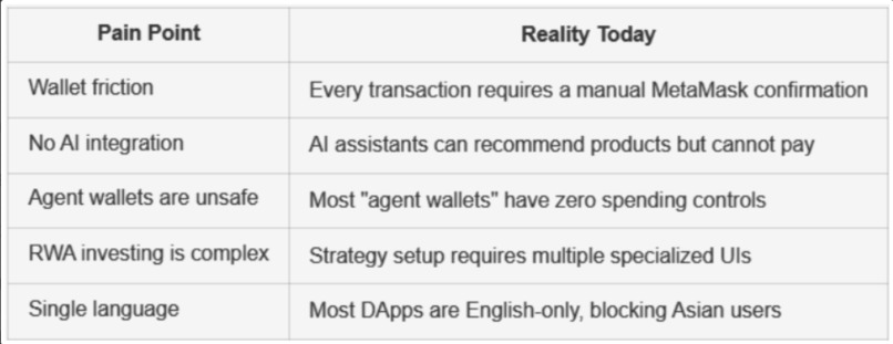HashGate AI: PayFi & RWA Investment Agent – screenshot 1