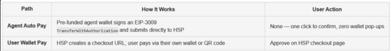 HashGate AI: PayFi & RWA Investment Agent – screenshot 3
