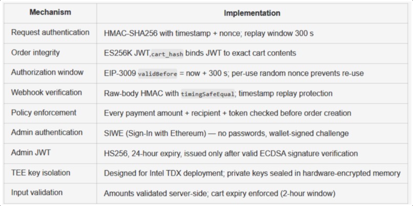 HashGate AI: PayFi & RWA Investment Agent – screenshot 4