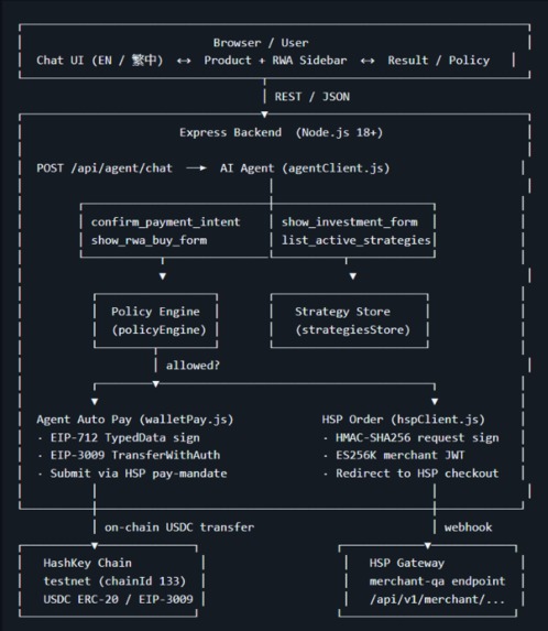 HashGate AI: PayFi & RWA Investment Agent – screenshot 8