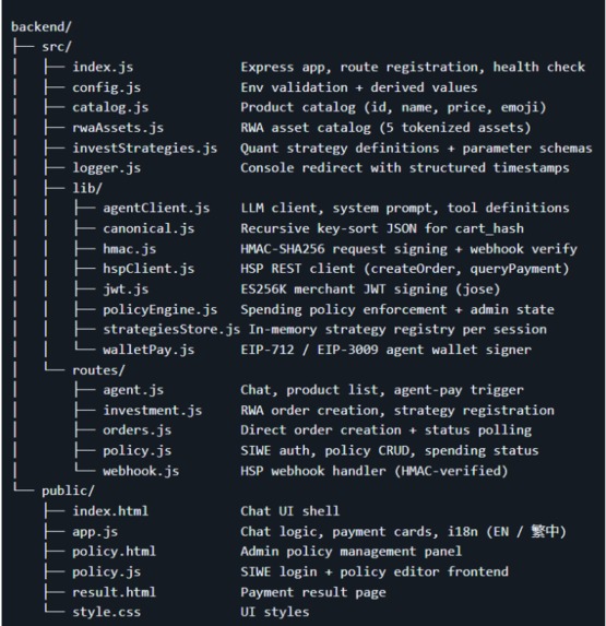HashGate AI: PayFi & RWA Investment Agent – screenshot 9