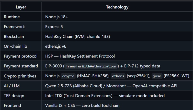 HashGate AI: PayFi & RWA Investment Agent – screenshot 10