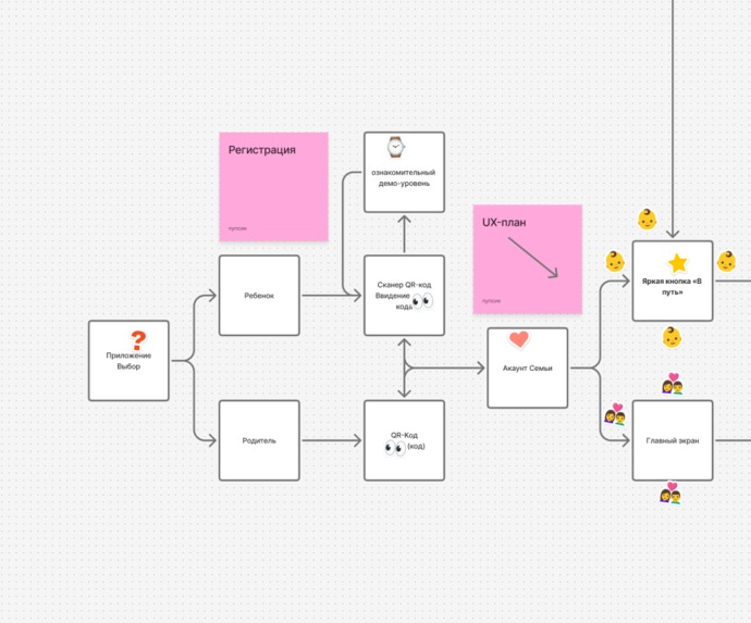 Nurture  – screenshot 1