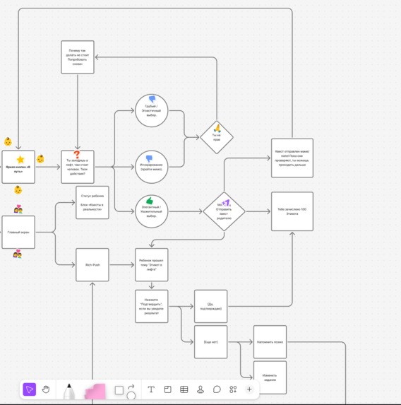 Nurture  – screenshot 2