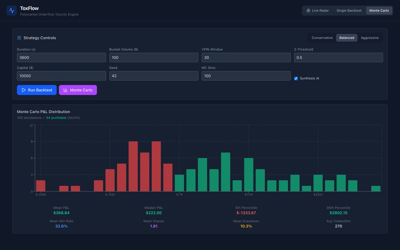 ToxFlow – screenshot 1