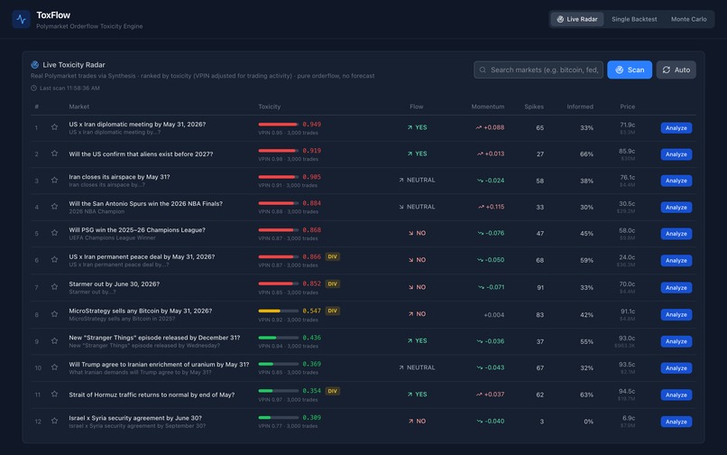 ToxFlow – screenshot 7