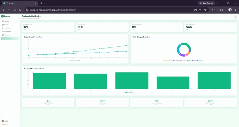EcoLoop – screenshot 2