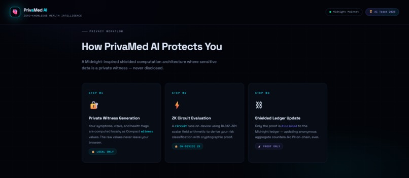 PrivaMed AI – screenshot 3