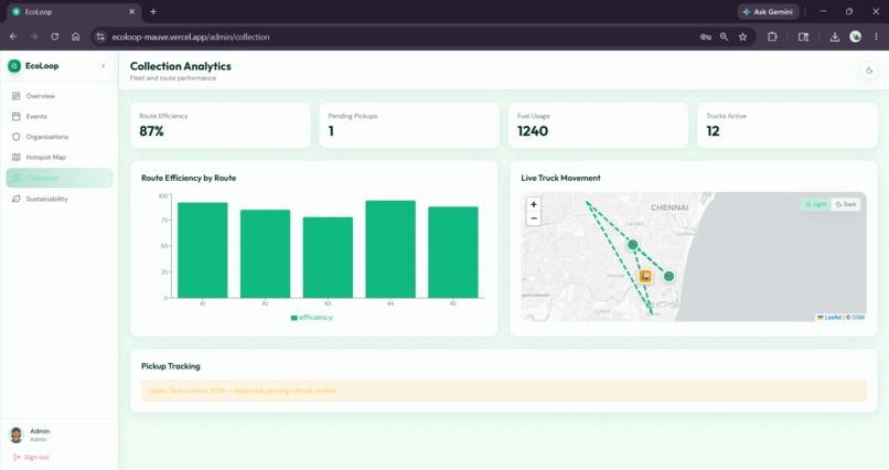 EcoLoop – screenshot 6