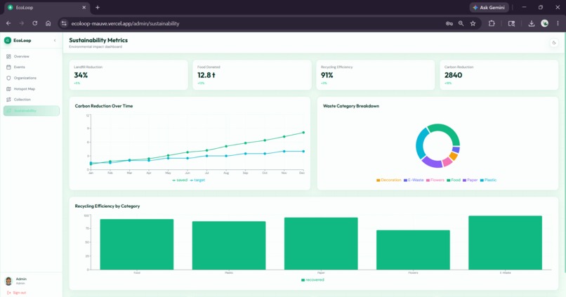 EcoLoop – screenshot 7