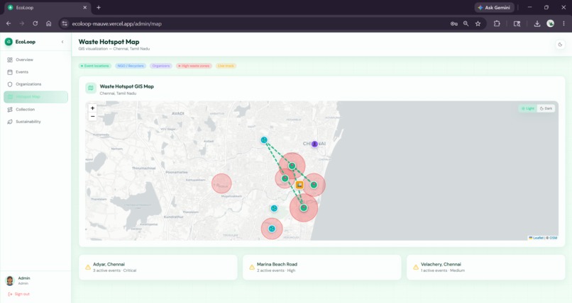 EcoLoop – screenshot 8