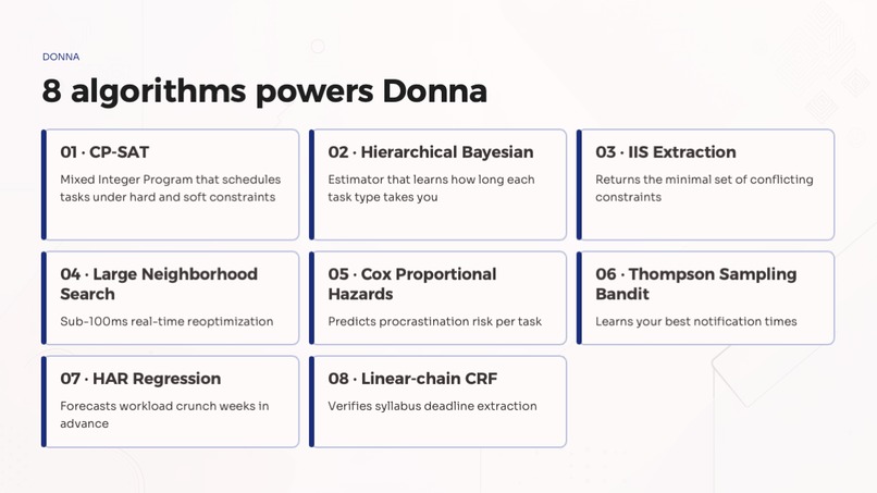 Donna | Academic Super Agent  – screenshot 18