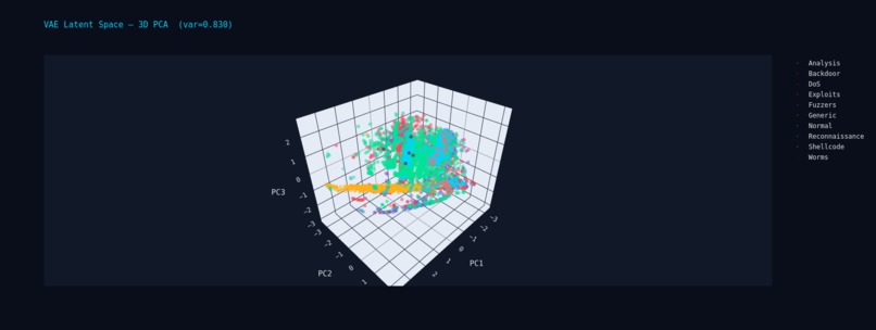 LLM-Augmented Hybrid Intrusion Detection on UNSW-NB15 – screenshot 11