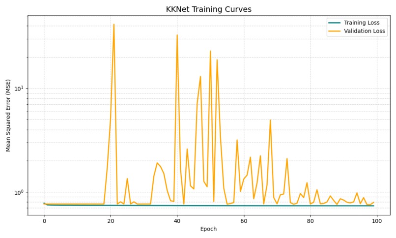 KKNet-6G: HyperChannel Intelligence – screenshot 1