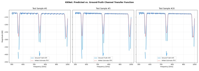 KKNet-6G: HyperChannel Intelligence – screenshot 2