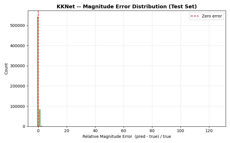 KKNet-6G: HyperChannel Intelligence – screenshot 3