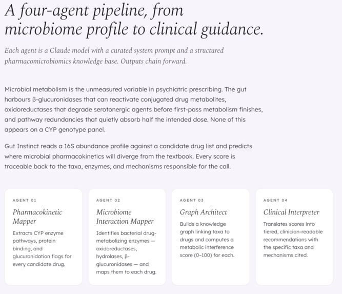 Gut Instinct – screenshot 2