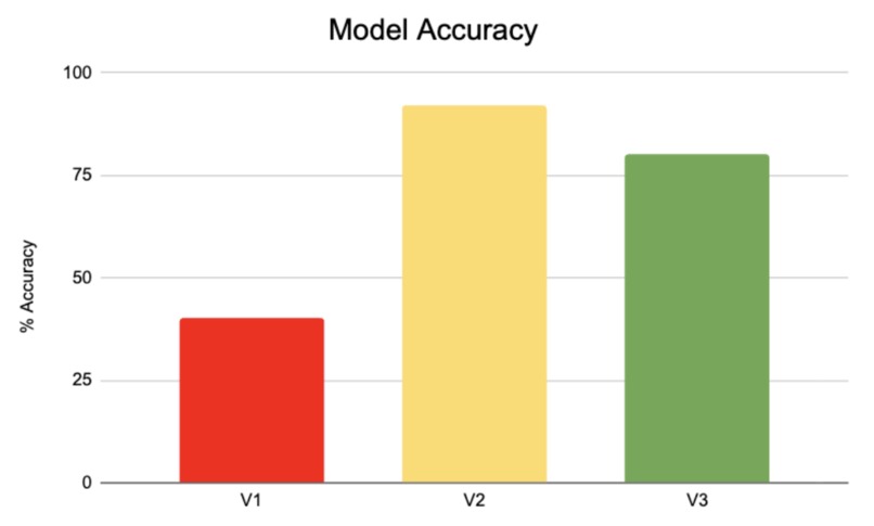UCDSOM MedXENG Prediction Models – screenshot 1