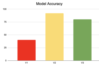 UCDSOM MedXENG Prediction Models