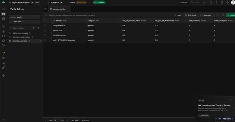 TruePrice – screenshot 5