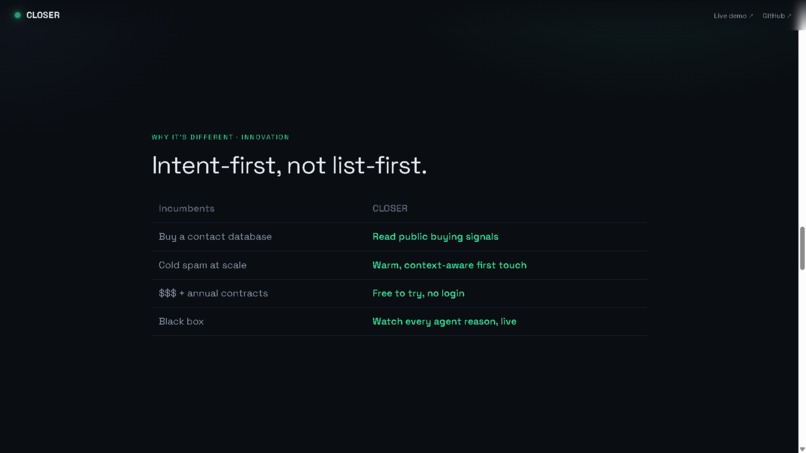 CLOSER — Autonomous Revenue Agents – screenshot 10