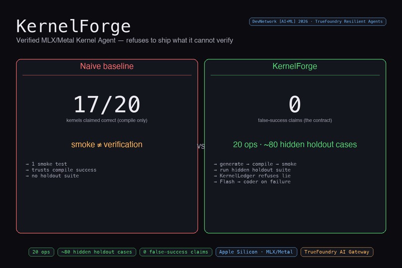 KernelForge: Verified MLX/Metal Kernel Agent – screenshot 1
