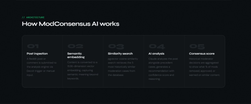 ModConsensus AI  – screenshot 1