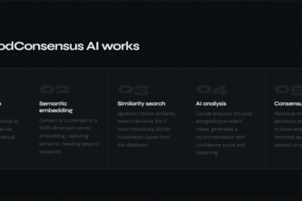 ModConsensus AI 