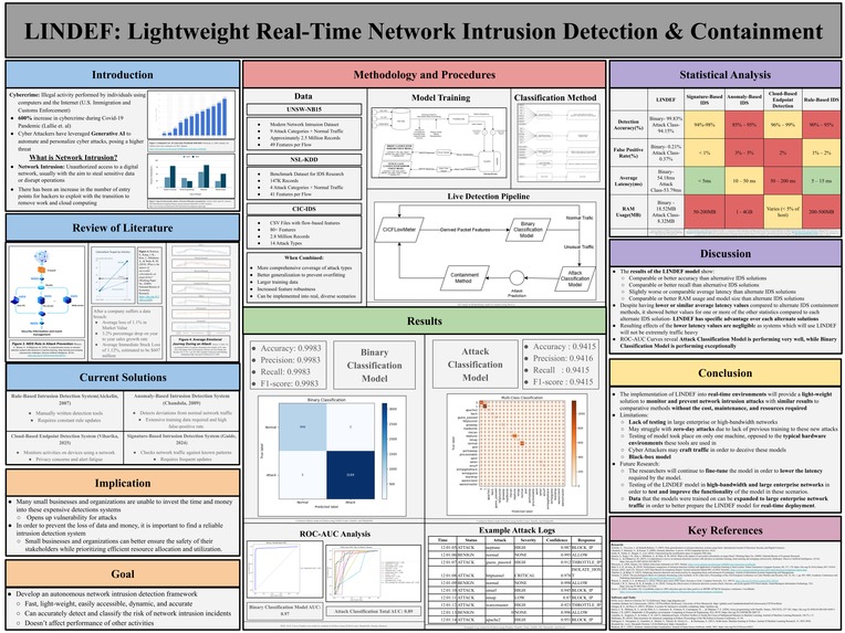 LINDEF: Lightweight Real-Time ML Intrusion Defense – screenshot 1