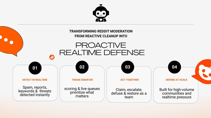 ModCommand - Realtime Moderation Command Center – screenshot 1