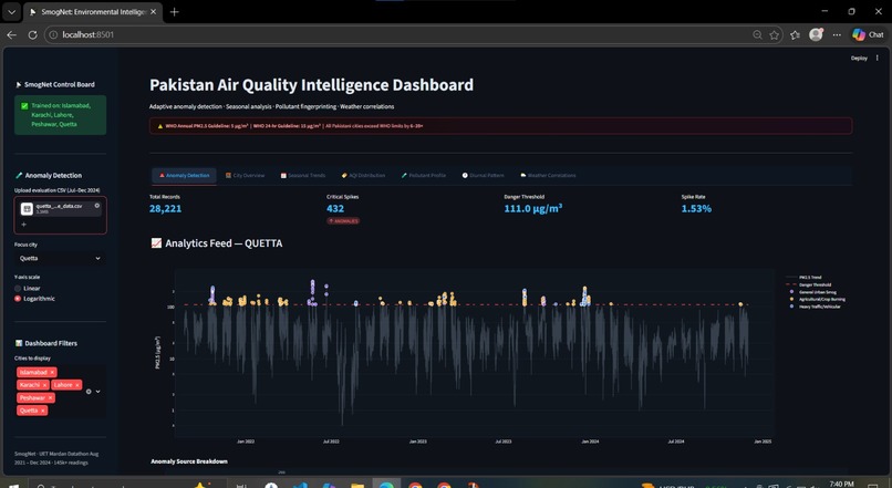 Analytics team UET Mardan – screenshot 1
