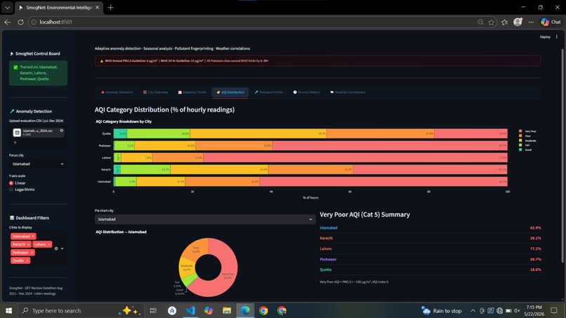 Analytics team UET Mardan – screenshot 6