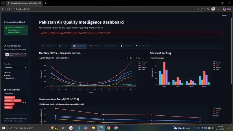 Analytics team UET Mardan – screenshot 5