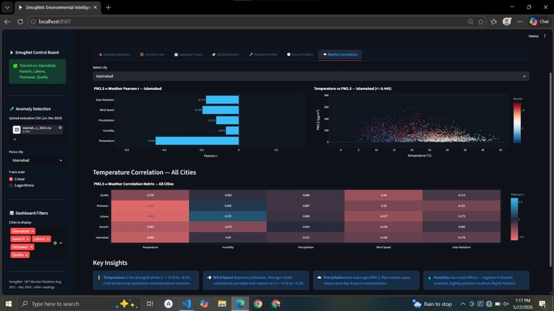 Analytics team UET Mardan – screenshot 4