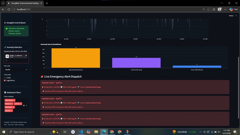 Pakistan Air Quality Intelligence Dashboard – screenshot 1