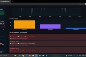 Pakistan Air Quality Intelligence Dashboard