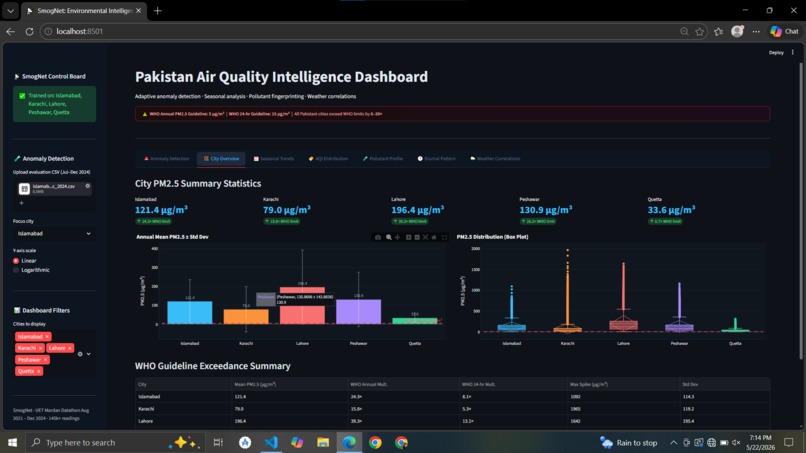 Pakistan Air Quality Intelligence Dashboard – screenshot 6
