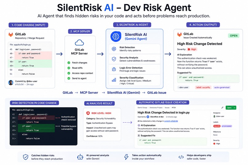 SilentRiskAi-Dev Risk Agent  – screenshot 2