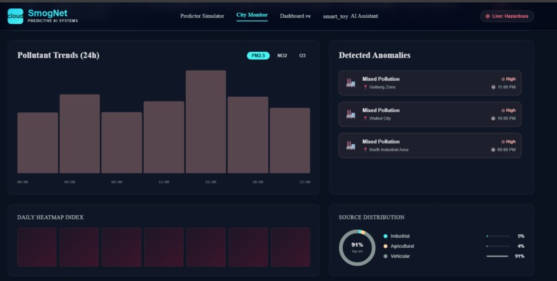 smogGuard – screenshot 3