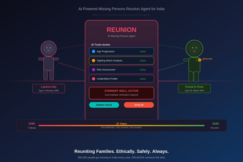 REUNION — AI Missing Persons Reunion Agent – screenshot 1