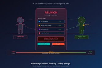 REUNION — AI Missing Persons Reunion Agent