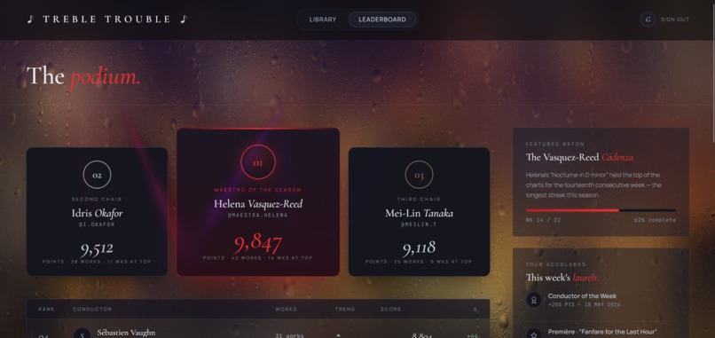 Treble Trouble – screenshot 3