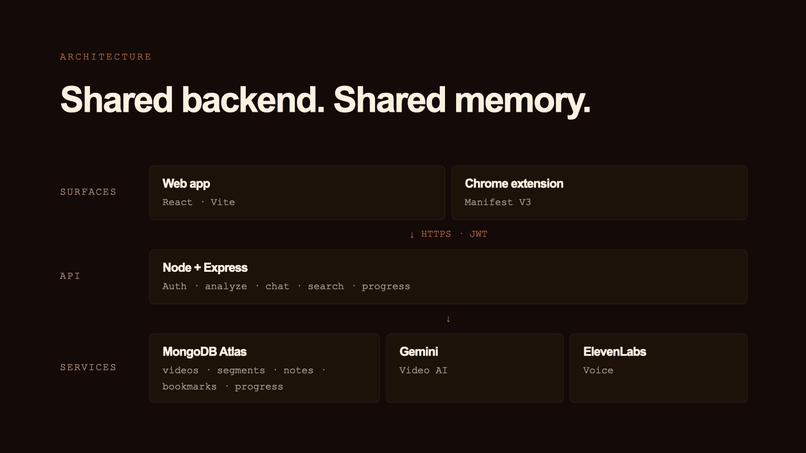 Framewise – screenshot 8