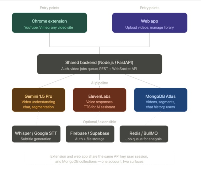 Framewise – screenshot 14