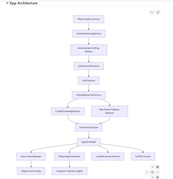 SteadyStep – screenshot 1