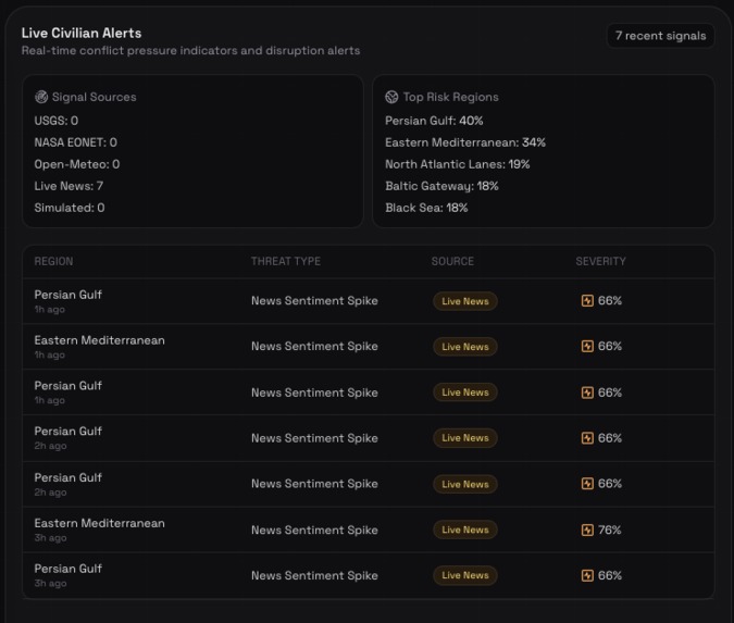 StrataWatch – screenshot 3