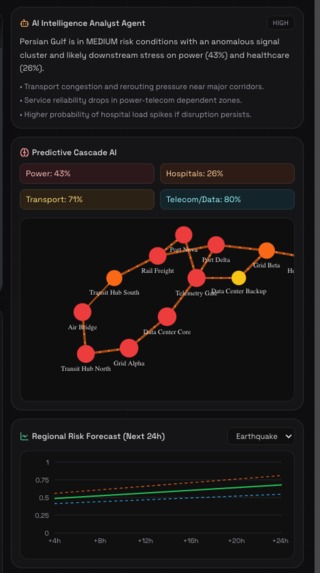 StrataWatch – screenshot 4